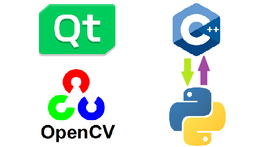 Call Python Function From Qt C Using Wrapper Pass OpenCV Mat Image To Arguments And Get A 